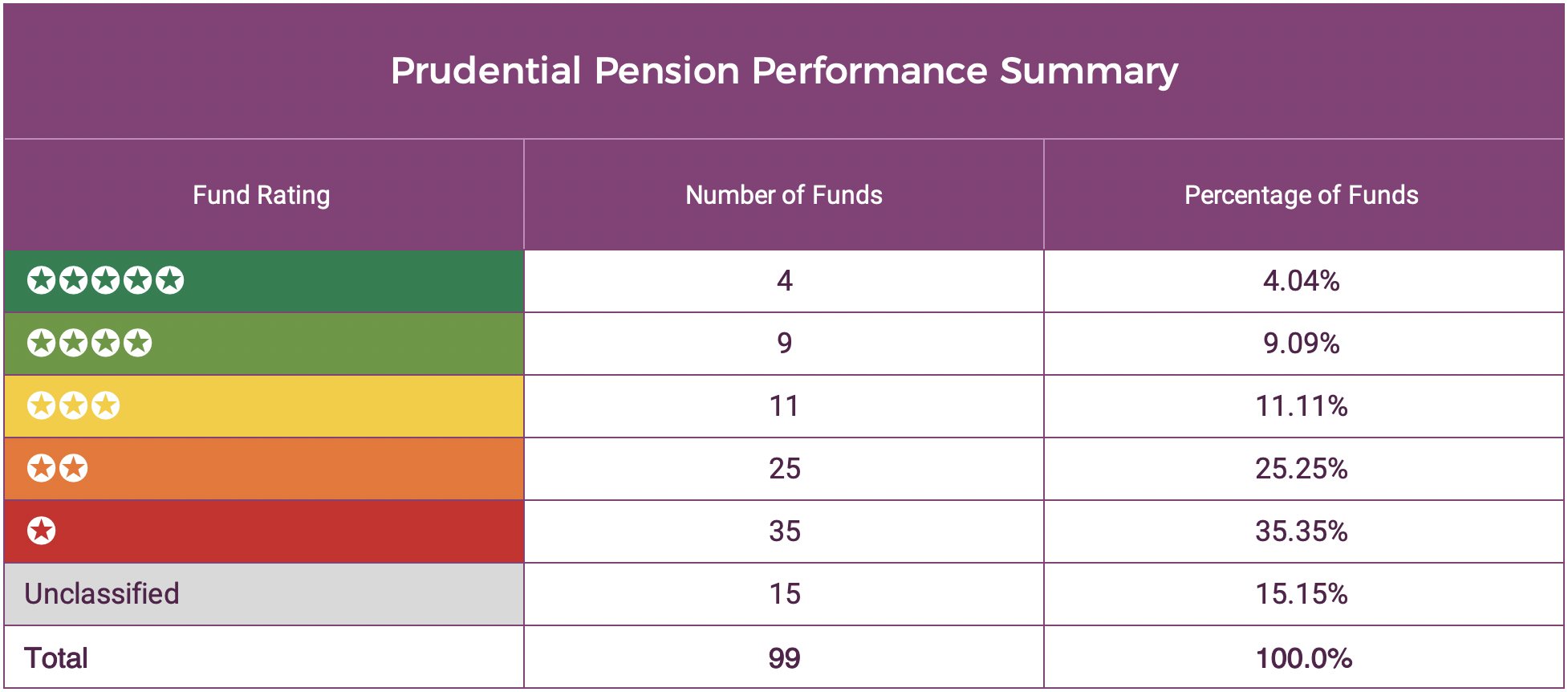 Prudential Pension Review